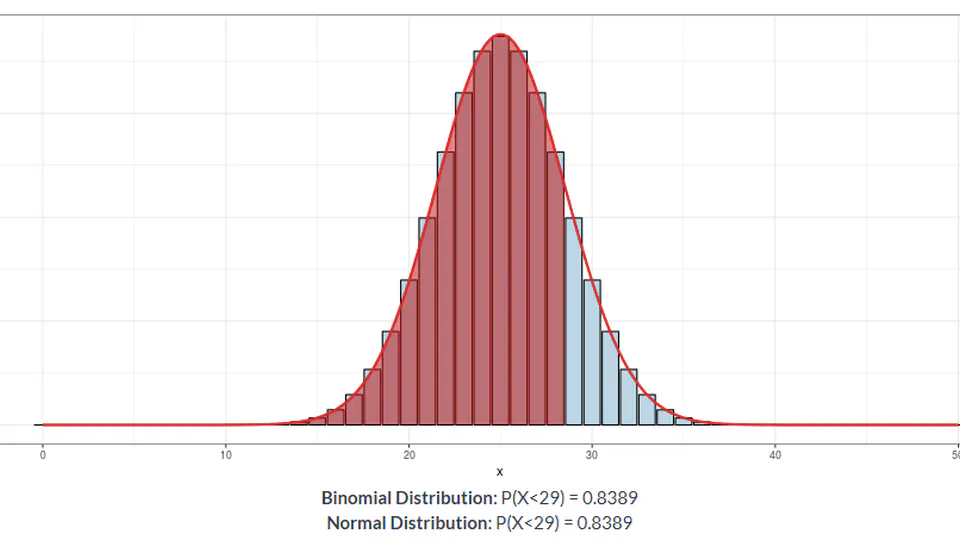 Normal Approximation to Binomial Distribution