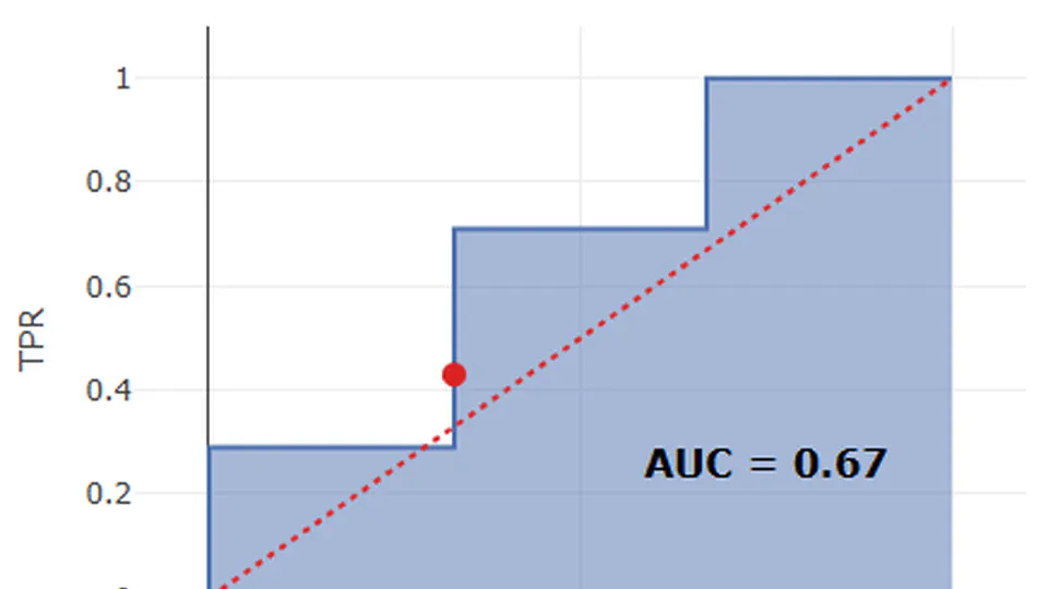 ROC Curve Simulation